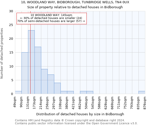 10, WOODLAND WAY, BIDBOROUGH, TUNBRIDGE WELLS, TN4 0UX: Size of property relative to detached houses in Bidborough