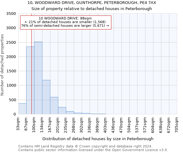 10, WOODWARD DRIVE, GUNTHORPE, PETERBOROUGH, PE4 7AX: Size of property relative to detached houses in Peterborough