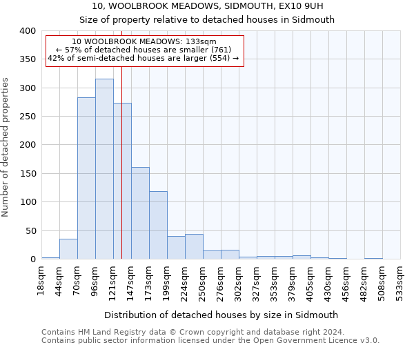 10, WOOLBROOK MEADOWS, SIDMOUTH, EX10 9UH: Size of property relative to detached houses in Sidmouth