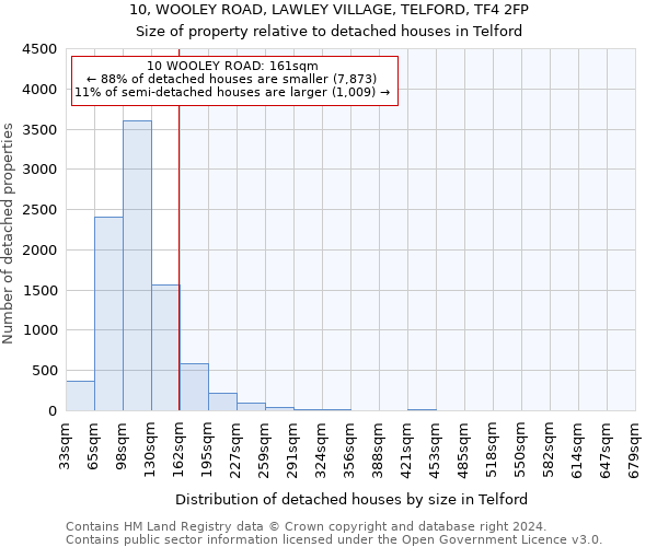 10, WOOLEY ROAD, LAWLEY VILLAGE, TELFORD, TF4 2FP: Size of property relative to detached houses in Telford