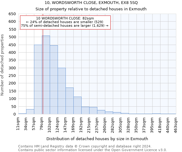 10, WORDSWORTH CLOSE, EXMOUTH, EX8 5SQ: Size of property relative to detached houses in Exmouth