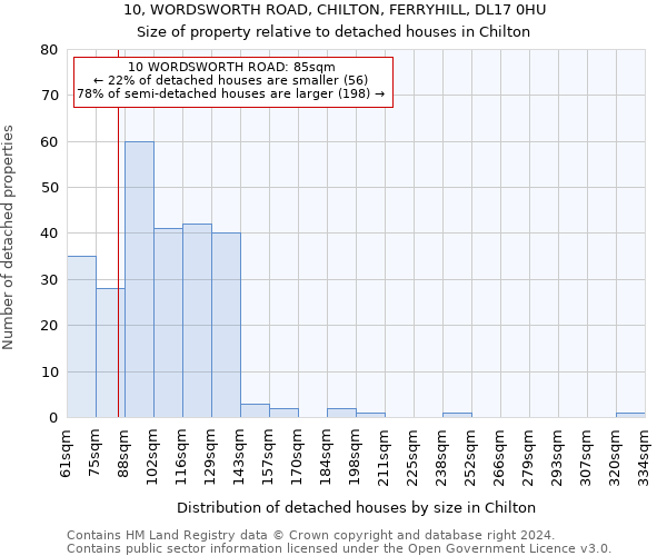 10, WORDSWORTH ROAD, CHILTON, FERRYHILL, DL17 0HU: Size of property relative to detached houses in Chilton