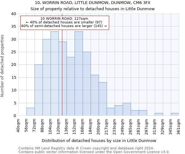 10, WORRIN ROAD, LITTLE DUNMOW, DUNMOW, CM6 3FX: Size of property relative to detached houses in Little Dunmow