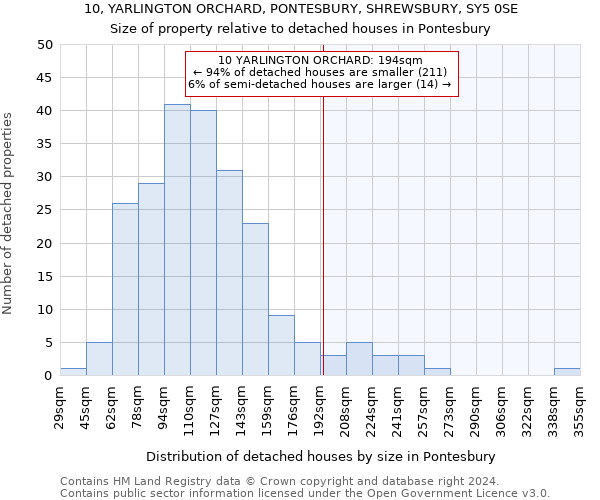 10, YARLINGTON ORCHARD, PONTESBURY, SHREWSBURY, SY5 0SE: Size of property relative to detached houses in Pontesbury