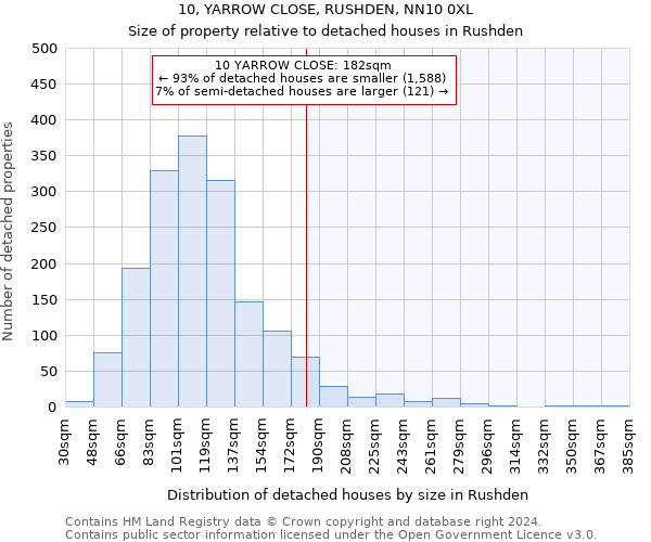 10, YARROW CLOSE, RUSHDEN, NN10 0XL: Size of property relative to detached houses in Rushden