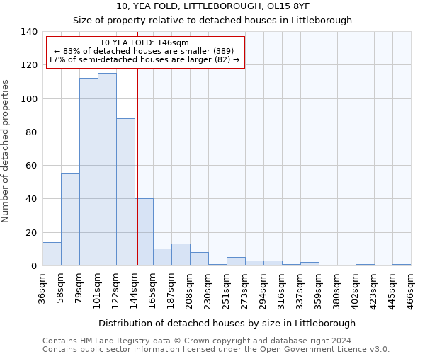10, YEA FOLD, LITTLEBOROUGH, OL15 8YF: Size of property relative to detached houses in Littleborough