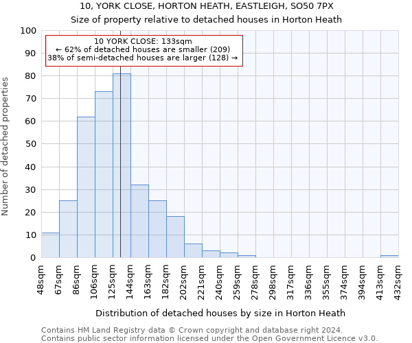 10, YORK CLOSE, HORTON HEATH, EASTLEIGH, SO50 7PX: Size of property relative to detached houses in Horton Heath