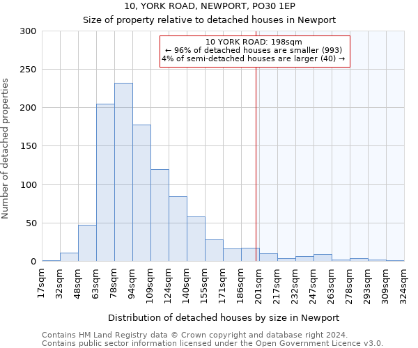 10, YORK ROAD, NEWPORT, PO30 1EP: Size of property relative to detached houses in Newport