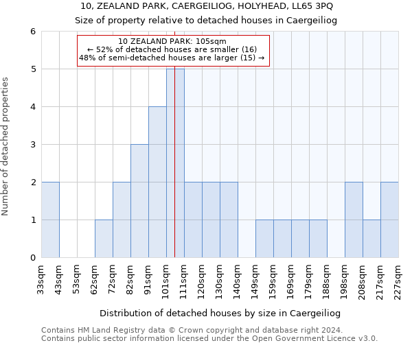 10, ZEALAND PARK, CAERGEILIOG, HOLYHEAD, LL65 3PQ: Size of property relative to detached houses in Caergeiliog