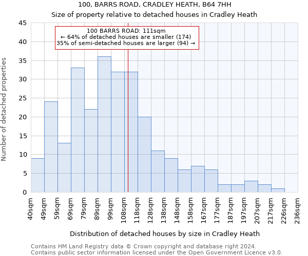 100, BARRS ROAD, CRADLEY HEATH, B64 7HH: Size of property relative to detached houses in Cradley Heath