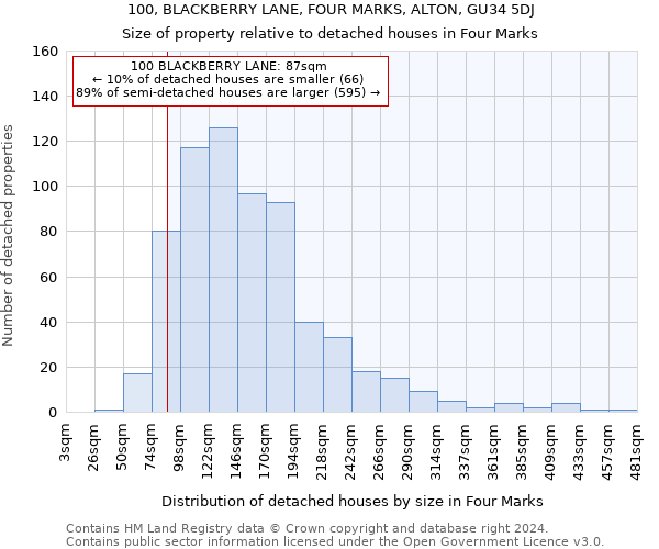 100, BLACKBERRY LANE, FOUR MARKS, ALTON, GU34 5DJ: Size of property relative to detached houses in Four Marks