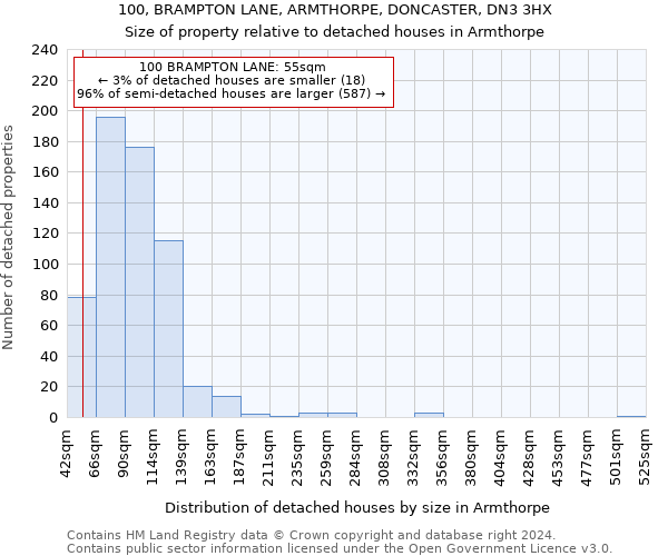 100, BRAMPTON LANE, ARMTHORPE, DONCASTER, DN3 3HX: Size of property relative to detached houses in Armthorpe