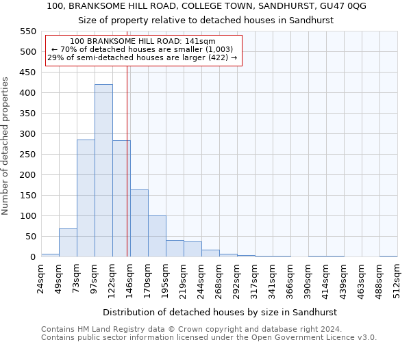 100, BRANKSOME HILL ROAD, COLLEGE TOWN, SANDHURST, GU47 0QG: Size of property relative to detached houses in Sandhurst