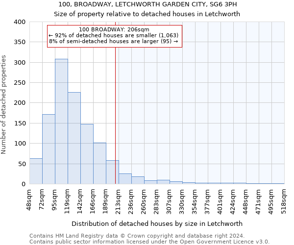 100, BROADWAY, LETCHWORTH GARDEN CITY, SG6 3PH: Size of property relative to detached houses in Letchworth