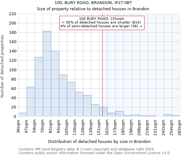 100, BURY ROAD, BRANDON, IP27 0BT: Size of property relative to detached houses in Brandon