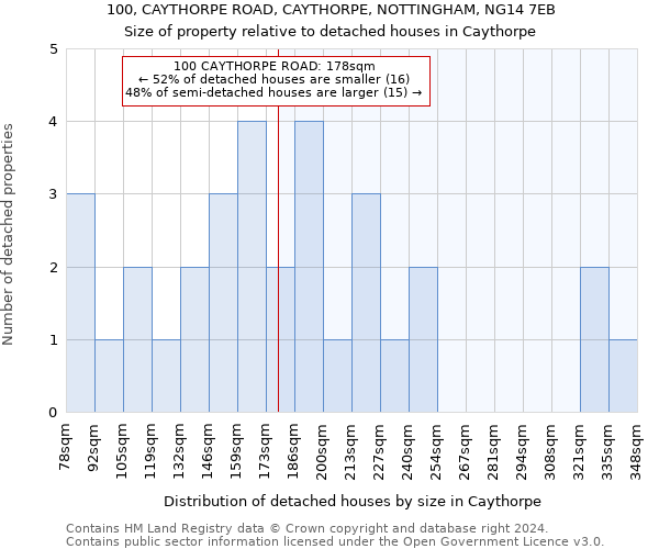100, CAYTHORPE ROAD, CAYTHORPE, NOTTINGHAM, NG14 7EB: Size of property relative to detached houses in Caythorpe