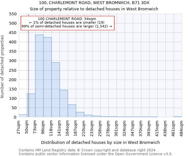 100, CHARLEMONT ROAD, WEST BROMWICH, B71 3DX: Size of property relative to detached houses in West Bromwich