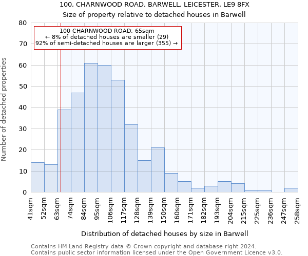 100, CHARNWOOD ROAD, BARWELL, LEICESTER, LE9 8FX: Size of property relative to detached houses in Barwell