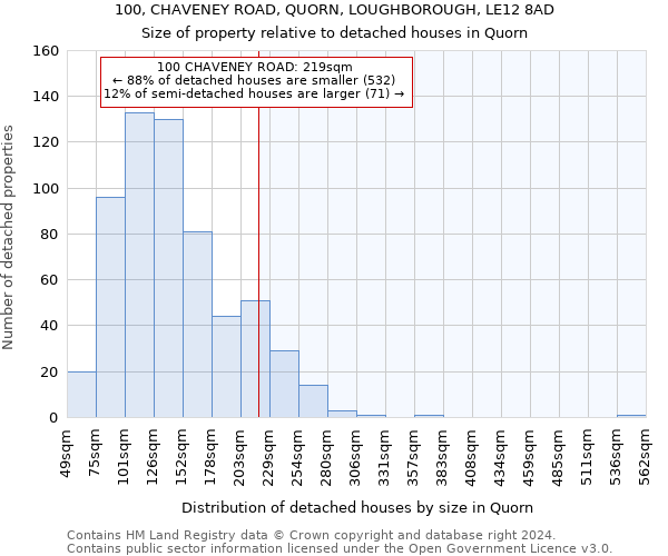 100, CHAVENEY ROAD, QUORN, LOUGHBOROUGH, LE12 8AD: Size of property relative to detached houses in Quorn