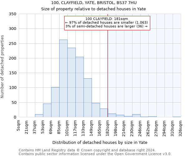 100, CLAYFIELD, YATE, BRISTOL, BS37 7HU: Size of property relative to detached houses in Yate
