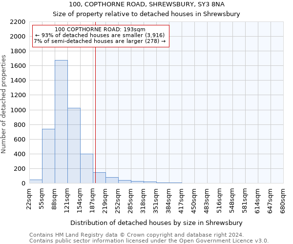 100, COPTHORNE ROAD, SHREWSBURY, SY3 8NA: Size of property relative to detached houses in Shrewsbury