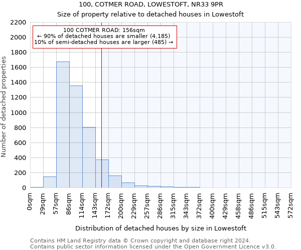100, COTMER ROAD, LOWESTOFT, NR33 9PR: Size of property relative to detached houses in Lowestoft