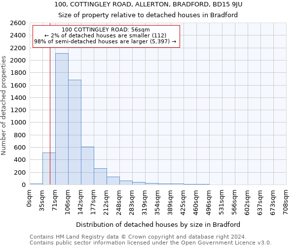 100, COTTINGLEY ROAD, ALLERTON, BRADFORD, BD15 9JU: Size of property relative to detached houses in Bradford