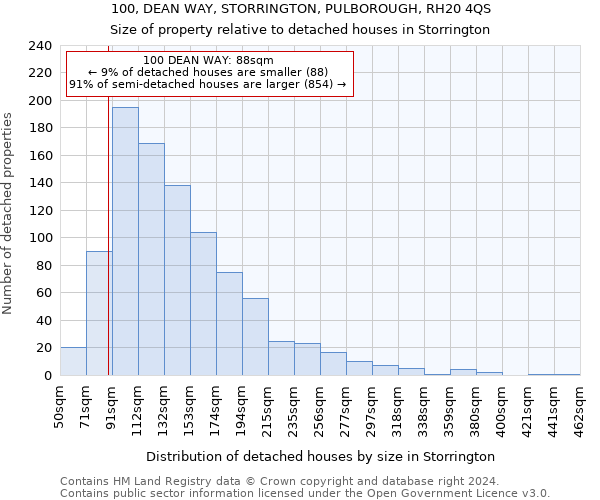 100, DEAN WAY, STORRINGTON, PULBOROUGH, RH20 4QS: Size of property relative to detached houses in Storrington