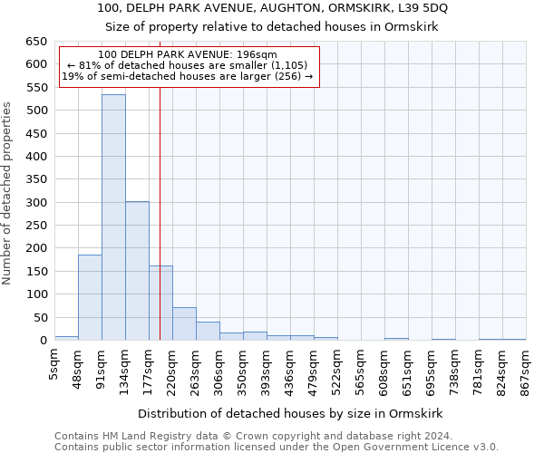 100, DELPH PARK AVENUE, AUGHTON, ORMSKIRK, L39 5DQ: Size of property relative to detached houses in Ormskirk