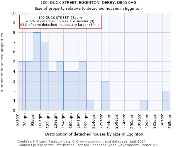 100, DUCK STREET, EGGINTON, DERBY, DE65 6HG: Size of property relative to detached houses in Egginton