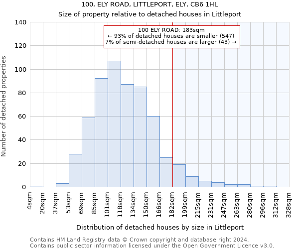 100, ELY ROAD, LITTLEPORT, ELY, CB6 1HL: Size of property relative to detached houses in Littleport