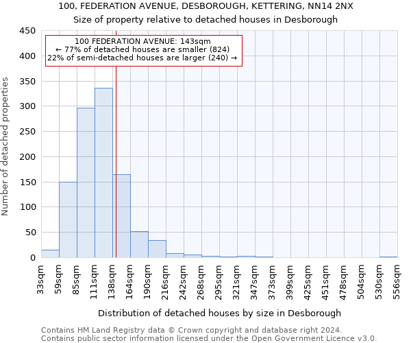 100, FEDERATION AVENUE, DESBOROUGH, KETTERING, NN14 2NX: Size of property relative to detached houses in Desborough