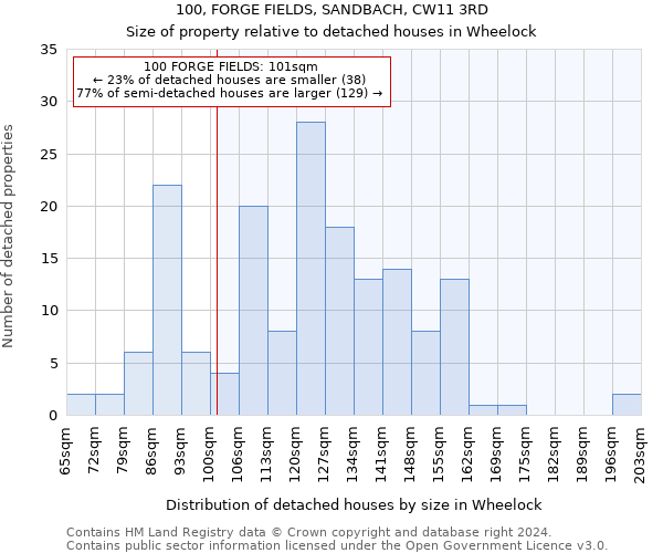 100, FORGE FIELDS, SANDBACH, CW11 3RD: Size of property relative to detached houses in Wheelock