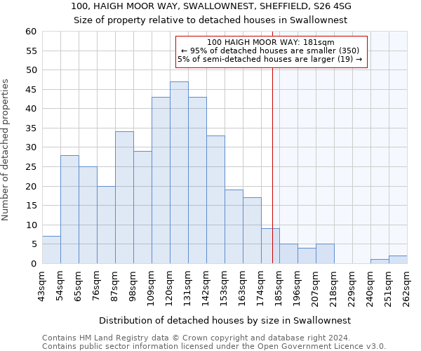 100, HAIGH MOOR WAY, SWALLOWNEST, SHEFFIELD, S26 4SG: Size of property relative to detached houses in Swallownest