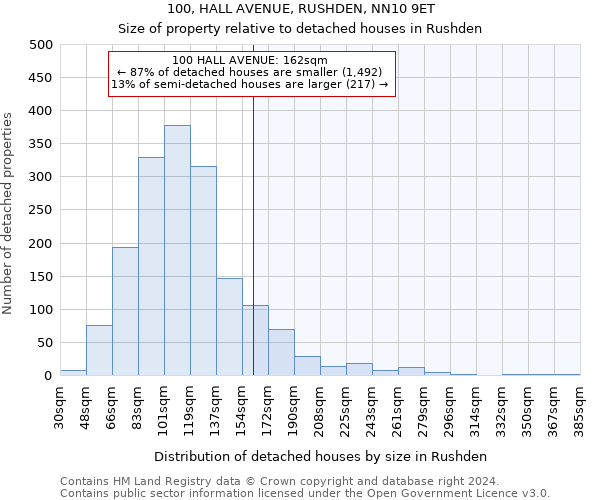 100, HALL AVENUE, RUSHDEN, NN10 9ET: Size of property relative to detached houses in Rushden