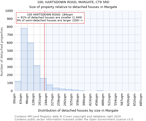 100, HARTSDOWN ROAD, MARGATE, CT9 5RD: Size of property relative to detached houses in Margate