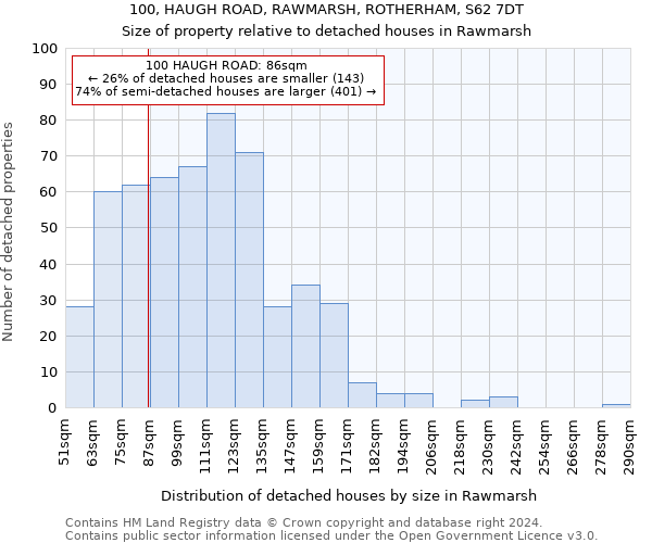 100, HAUGH ROAD, RAWMARSH, ROTHERHAM, S62 7DT: Size of property relative to detached houses in Rawmarsh
