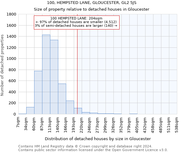 100, HEMPSTED LANE, GLOUCESTER, GL2 5JS: Size of property relative to detached houses in Gloucester