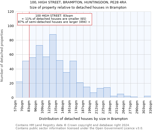 100, HIGH STREET, BRAMPTON, HUNTINGDON, PE28 4RA: Size of property relative to detached houses in Brampton