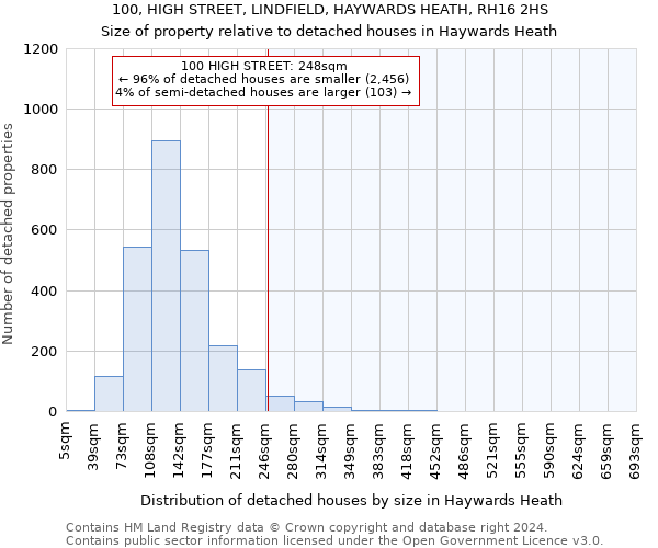 100, HIGH STREET, LINDFIELD, HAYWARDS HEATH, RH16 2HS: Size of property relative to detached houses in Haywards Heath