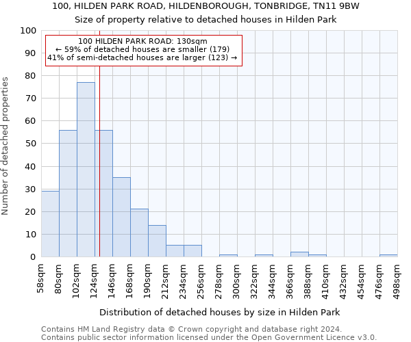 100, HILDEN PARK ROAD, HILDENBOROUGH, TONBRIDGE, TN11 9BW: Size of property relative to detached houses in Hilden Park