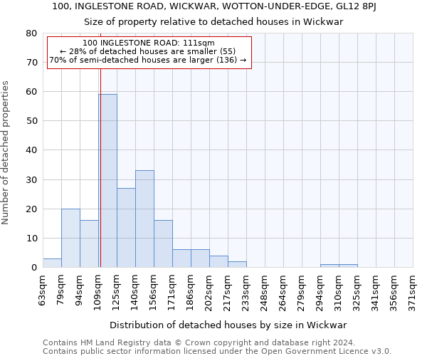 100, INGLESTONE ROAD, WICKWAR, WOTTON-UNDER-EDGE, GL12 8PJ: Size of property relative to detached houses in Wickwar