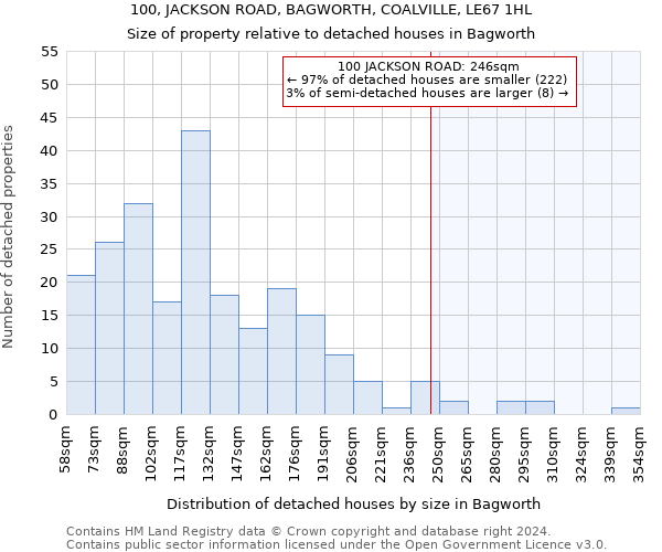 100, JACKSON ROAD, BAGWORTH, COALVILLE, LE67 1HL: Size of property relative to detached houses in Bagworth