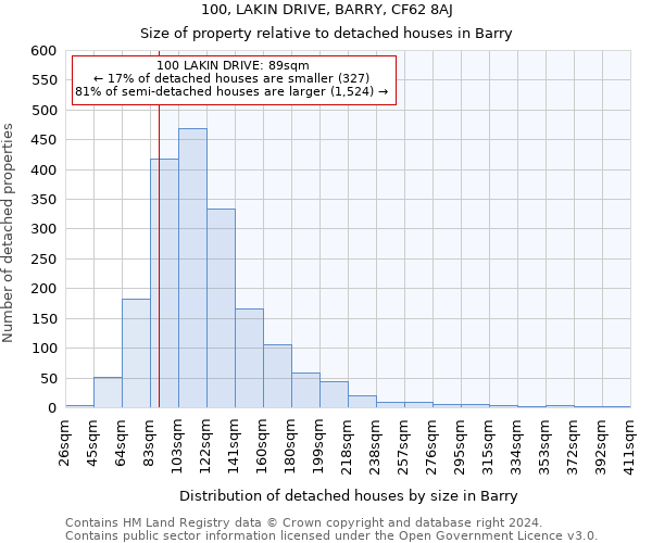 100, LAKIN DRIVE, BARRY, CF62 8AJ: Size of property relative to detached houses in Barry