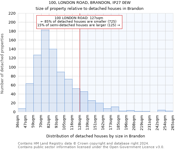 100, LONDON ROAD, BRANDON, IP27 0EW: Size of property relative to detached houses in Brandon