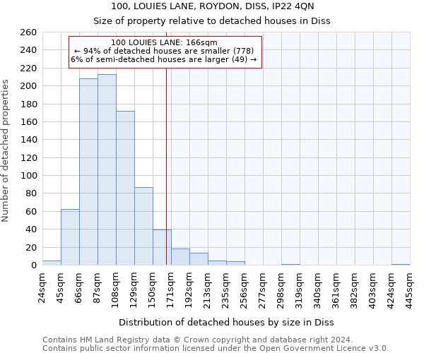 100, LOUIES LANE, ROYDON, DISS, IP22 4QN: Size of property relative to detached houses in Diss