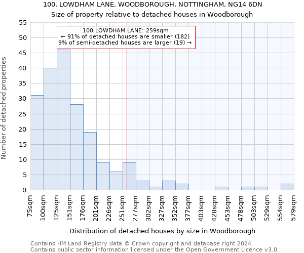 100, LOWDHAM LANE, WOODBOROUGH, NOTTINGHAM, NG14 6DN: Size of property relative to detached houses in Woodborough