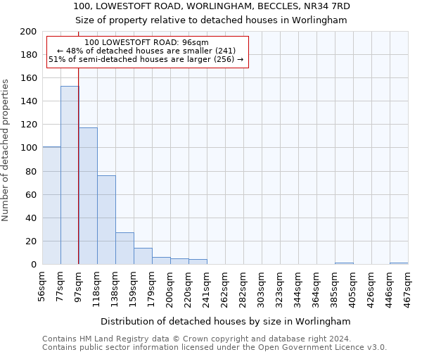 100, LOWESTOFT ROAD, WORLINGHAM, BECCLES, NR34 7RD: Size of property relative to detached houses in Worlingham