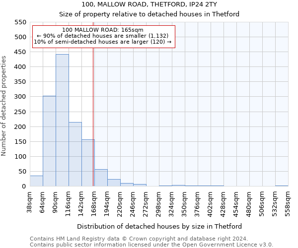 100, MALLOW ROAD, THETFORD, IP24 2TY: Size of property relative to detached houses in Thetford