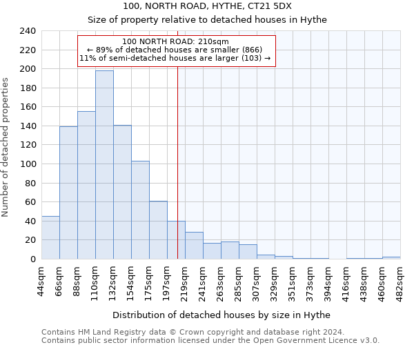 100, NORTH ROAD, HYTHE, CT21 5DX: Size of property relative to detached houses in Hythe